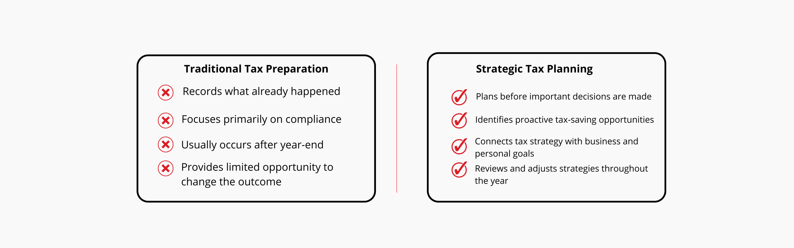 Strategic tax planning scenarios showing cash flow and tax impact